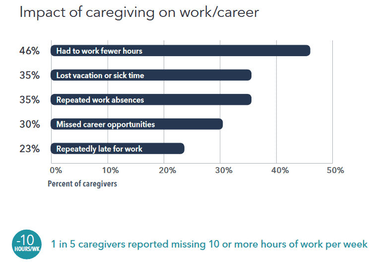 impact of caregiving.png